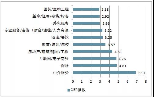 電商的學(xué)什么？前景怎么樣？