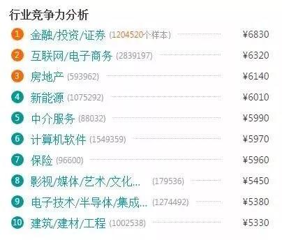 電商的學(xué)什么？前景怎么樣？