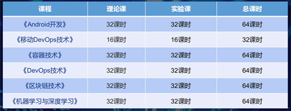 <a href=http://njxh.cn target=_blank class=infotextkey>專業(yè)</a>解析|看新華學(xué)子如何在校企聯(lián)盟下就業(yè)突圍！