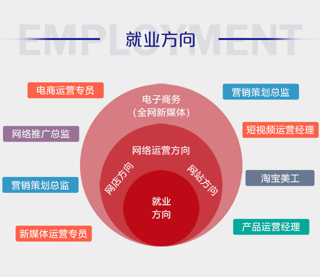 初中畢業(yè)可以學(xué)電商么？好學(xué)么？