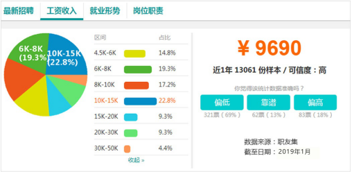 電商作為新興業(yè)態(tài)大有可為，學(xué)電商為什么來新華？