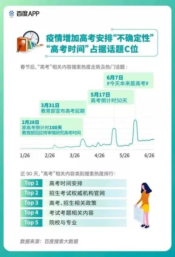 2020高考填報志愿選什么<a href=http://njxh.cn target=_blank class=infotextkey>專業(yè)</a>好？互聯(lián)網(wǎng)行業(yè)占大頭！