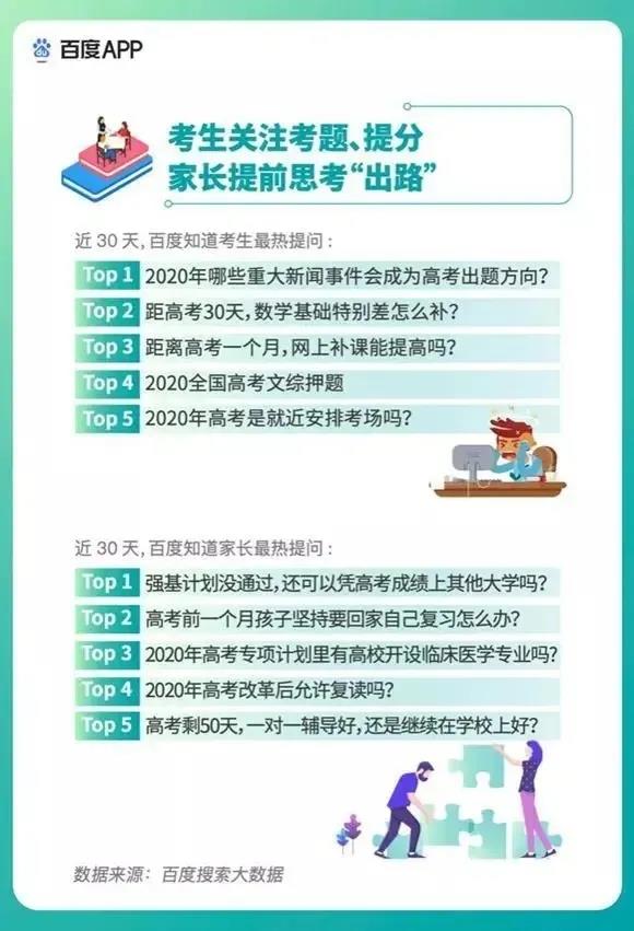 2020高考填報志愿選什么<a href=http://njxh.cn target=_blank class=infotextkey>專業(yè)</a>好？互聯(lián)網(wǎng)行業(yè)占大頭！