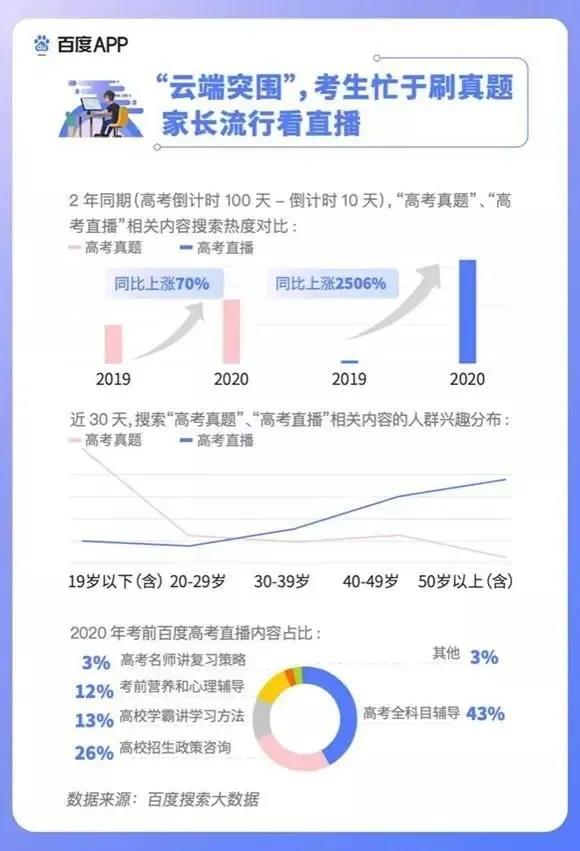 2020高考填報志愿選什么<a href=http://njxh.cn target=_blank class=infotextkey>專業(yè)</a>好？互聯(lián)網(wǎng)行業(yè)占大頭！