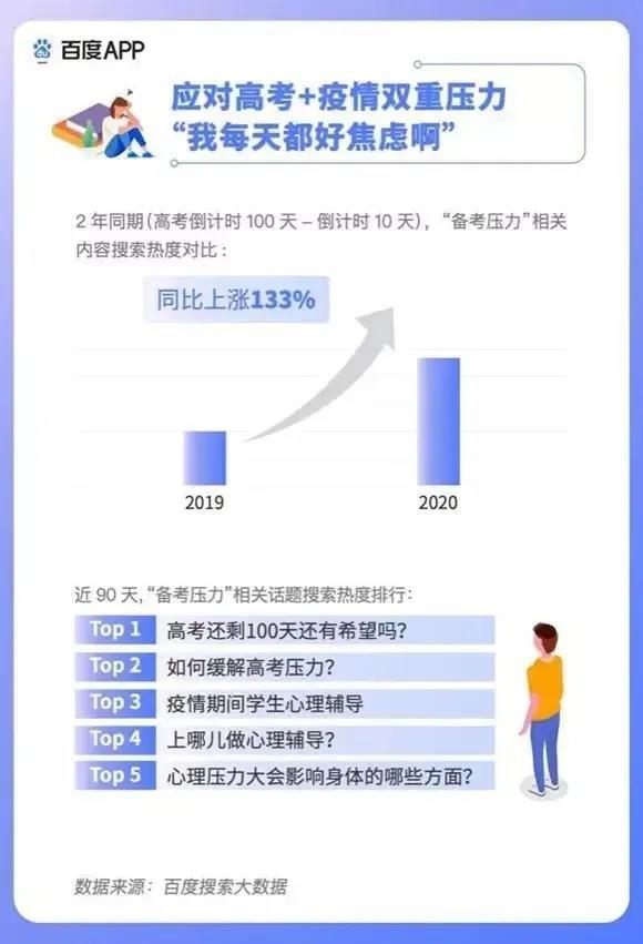 2020高考填報志愿選什么<a href=http://njxh.cn target=_blank class=infotextkey>專業(yè)</a>好？互聯(lián)網(wǎng)行業(yè)占大頭！
