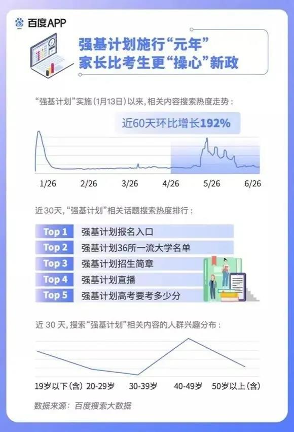 2020高考填報志愿選什么<a href=http://njxh.cn target=_blank class=infotextkey>專業(yè)</a>好？互聯(lián)網(wǎng)行業(yè)占大頭！