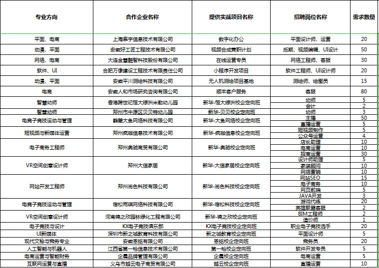 人才共建、產(chǎn)教聯(lián)盟！新華互聯(lián)網(wǎng)科技名企定制班招生補錄中！