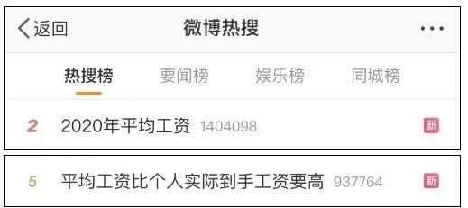 2020年平均工資出爐！這個行業(yè)最賺錢：177544元！