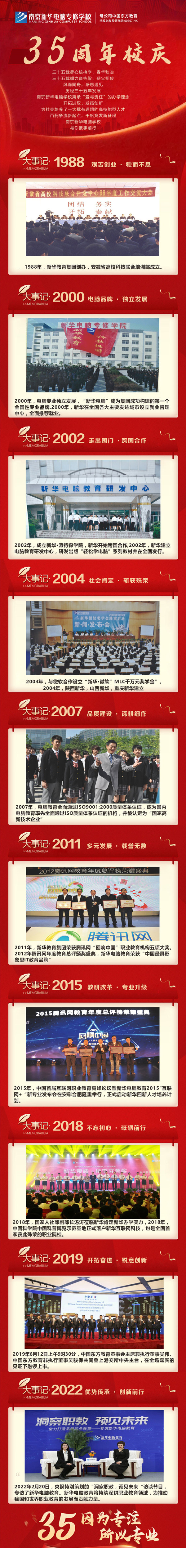 35周年慶 | 載譽(yù)前行，唱響未來，攜手奮進(jìn)新征程！